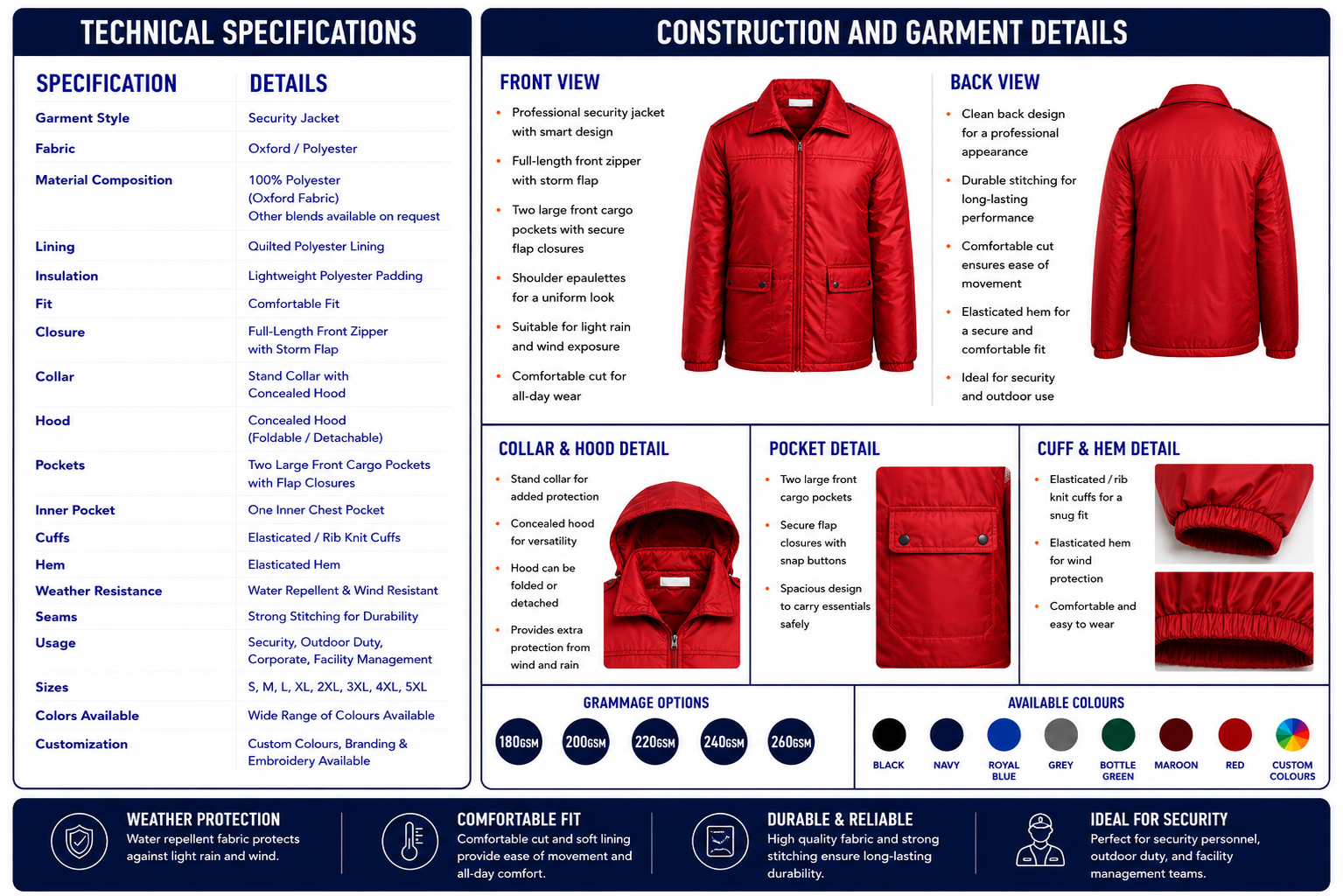 Security Jacket specs
