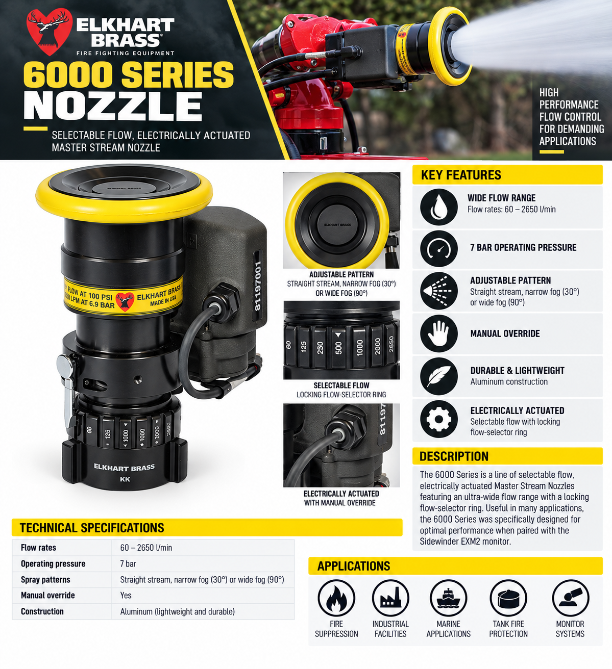 6000 Series Nozzle1