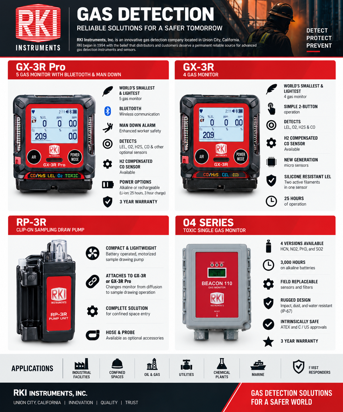 GAS DETECTION1 - Copy