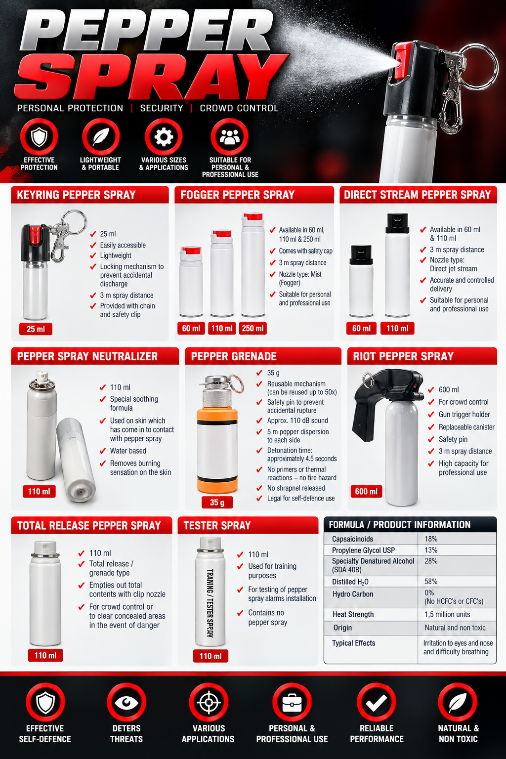 PEPPER SPRAY