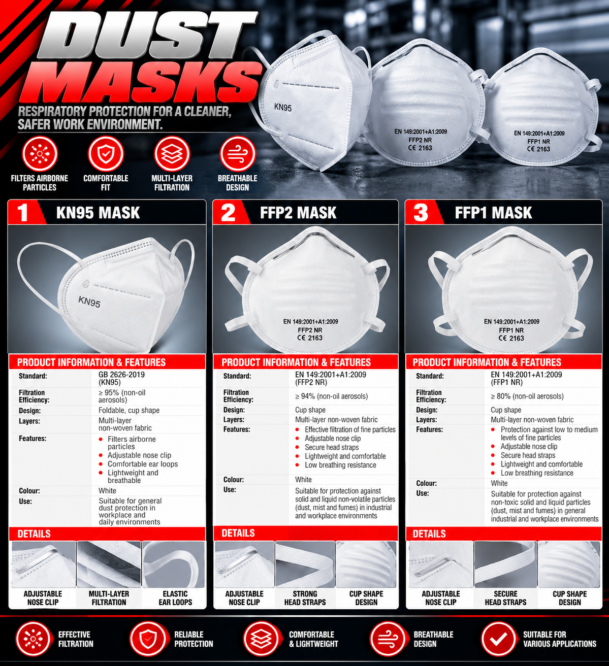 DUST MASKS