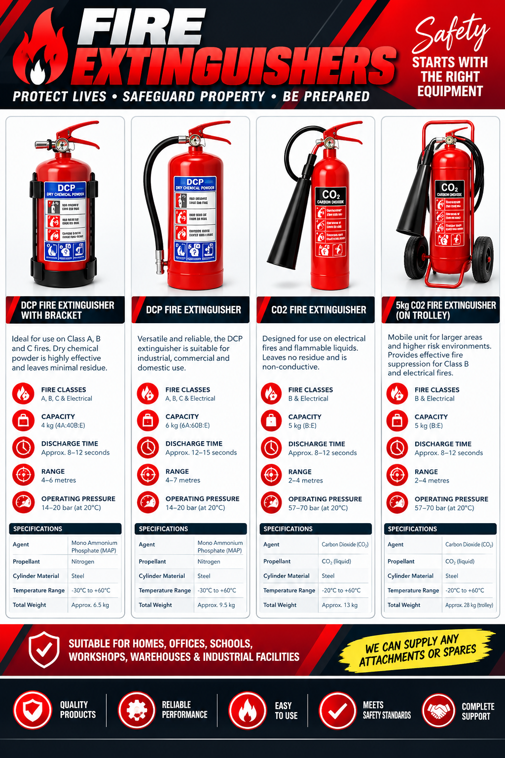 FIRE EXTINGUISHER