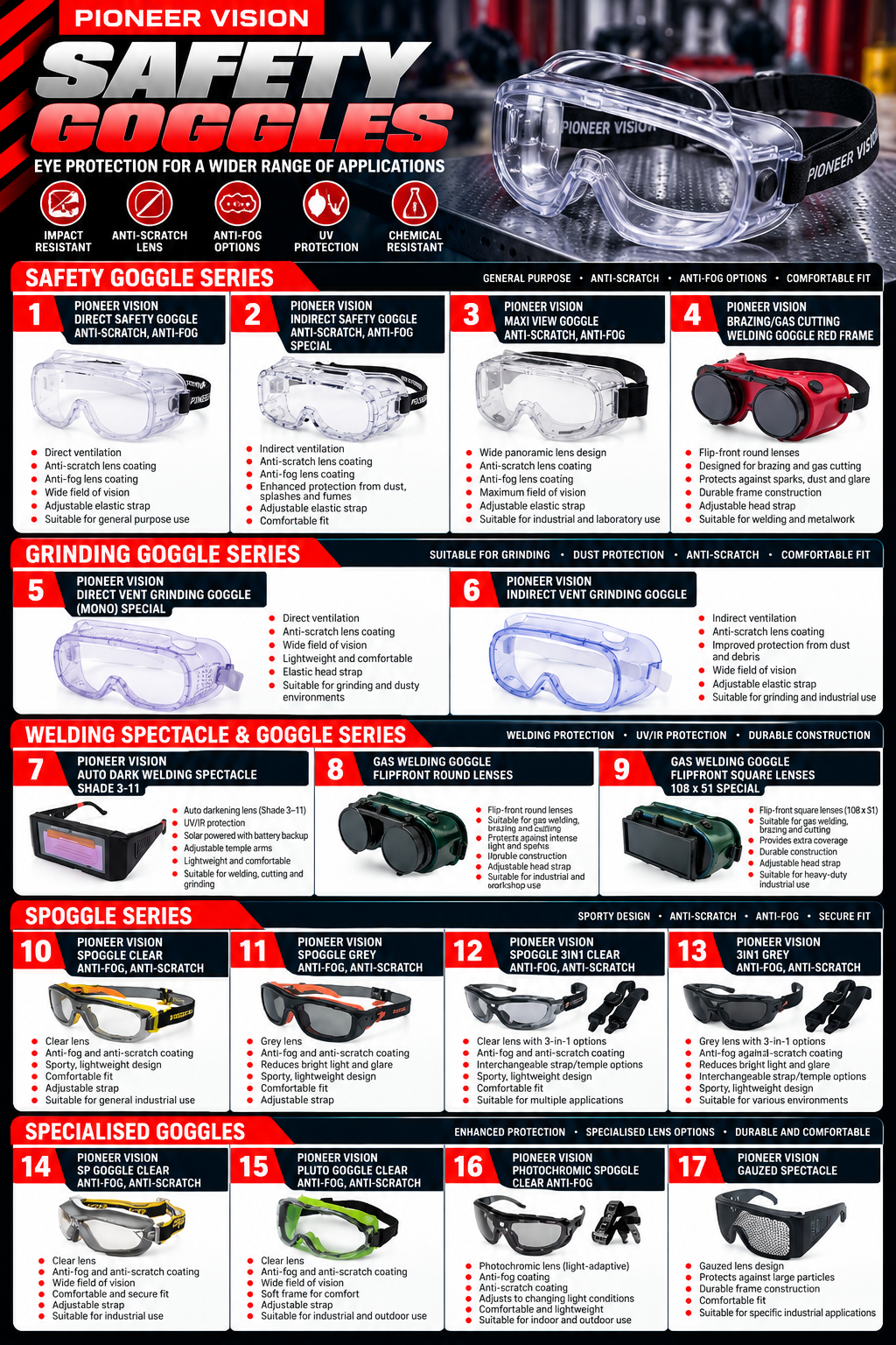 GOGGLES